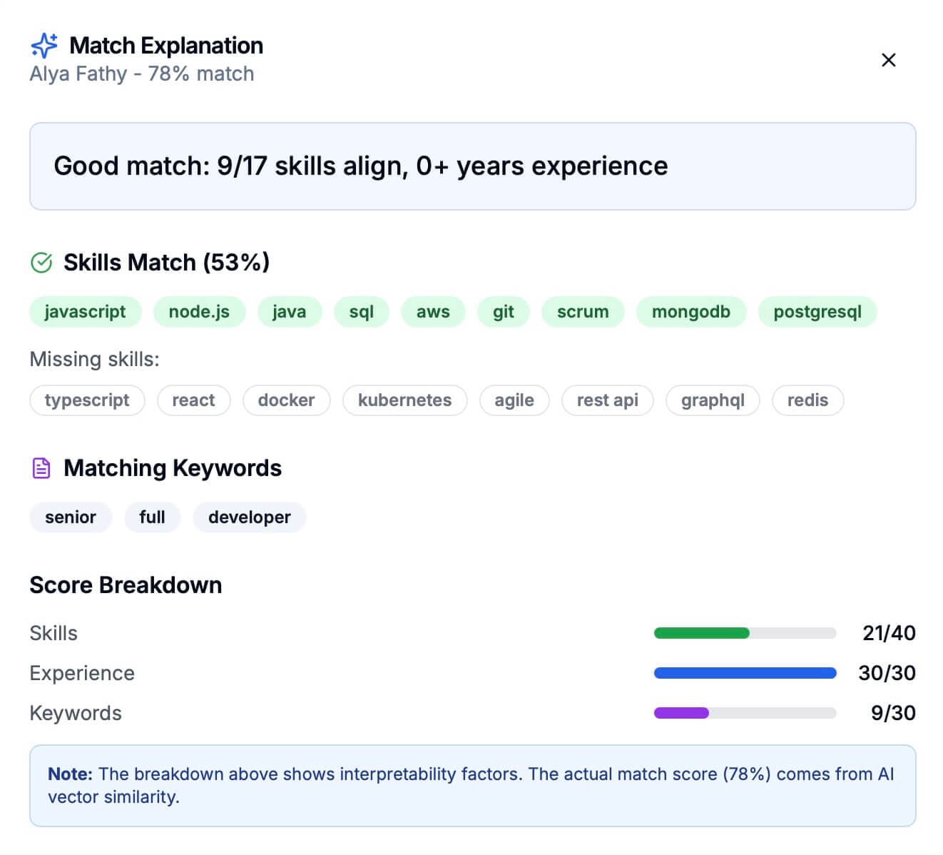 Fit score explanation